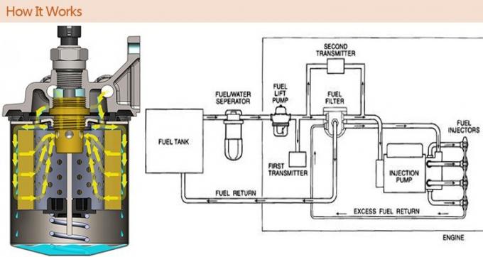1132401320 ট্রাক ফুয়েল ফিল্টার AF25372 পলিয়েস্টার ফাইবার কার ইনটেক এয়ার ফিল্টার 0